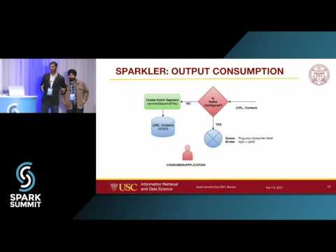 Sparkler talk at Spark Summit
